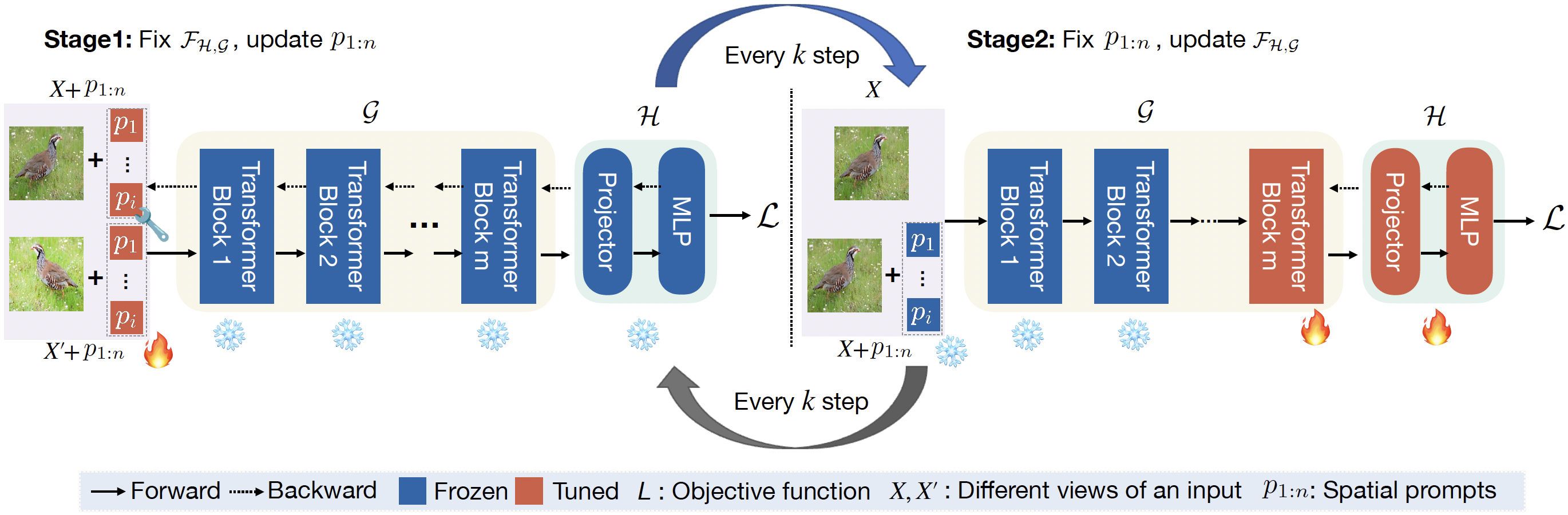 ICLR 2024 thumbnail